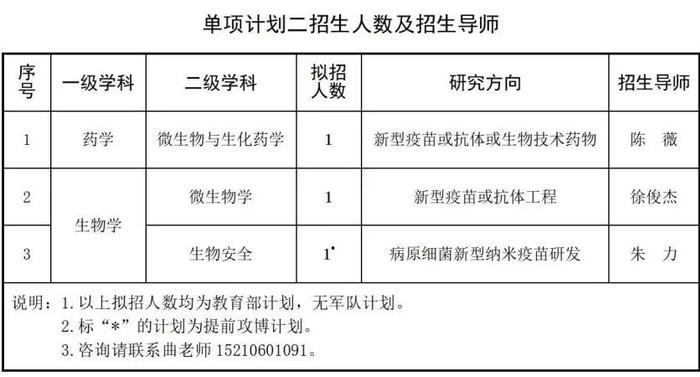 关于组织2022年博士单项招生计划报名的通知