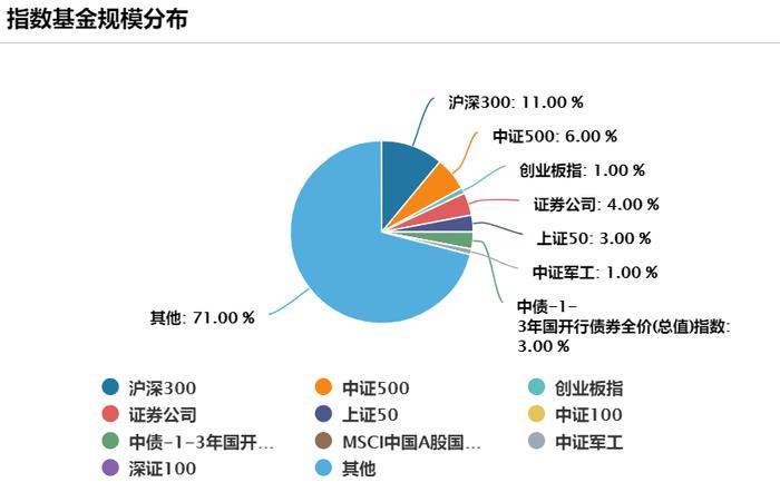 看估值，买沪深300的一个大漏洞！