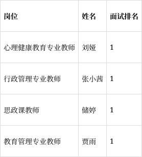宜昌市教育局所属宜昌市广播电视大学2022年急需紧缺人才引进体检人员名单公告