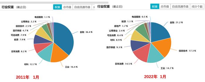 看估值，买沪深300的一个大漏洞！