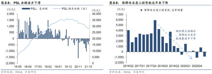 保障性住房投资规模会有多大？