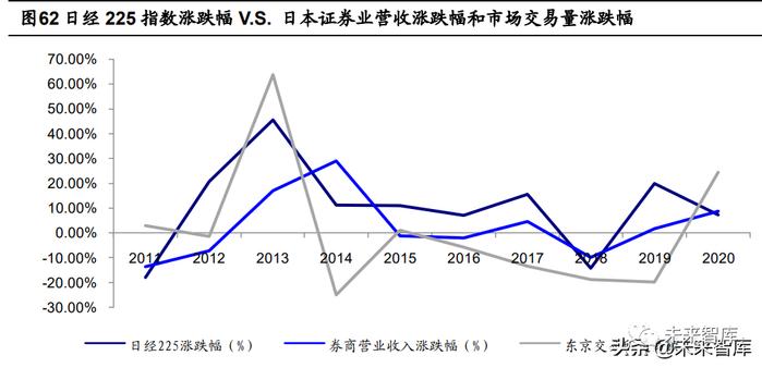 海通证券证券行业报告：券商股的贝塔属性为何消失了？