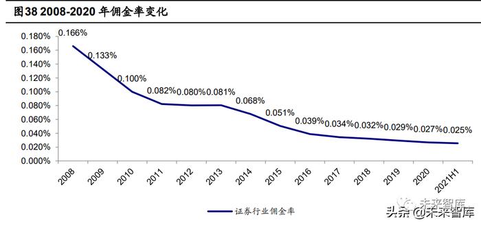 海通证券证券行业报告：券商股的贝塔属性为何消失了？