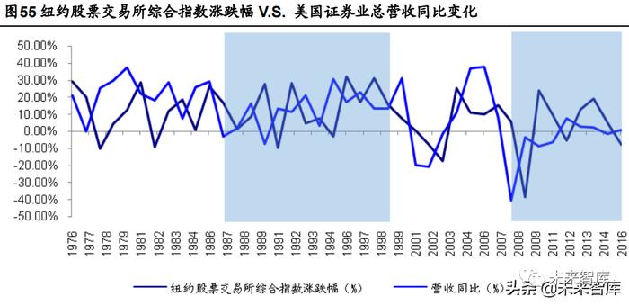 海通证券证券行业报告：券商股的贝塔属性为何消失了？