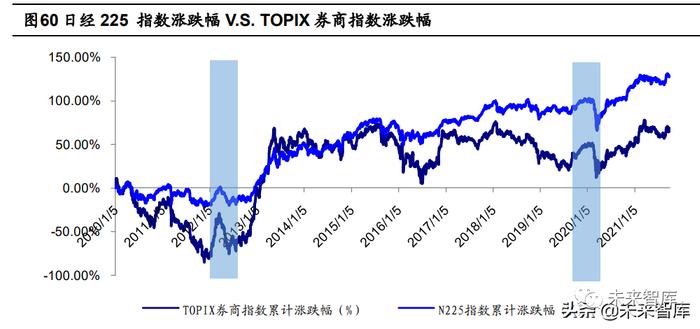 海通证券证券行业报告：券商股的贝塔属性为何消失了？