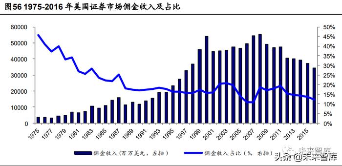 海通证券证券行业报告：券商股的贝塔属性为何消失了？