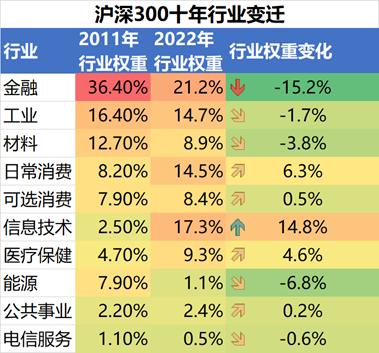 看估值，买沪深300的一个大漏洞！