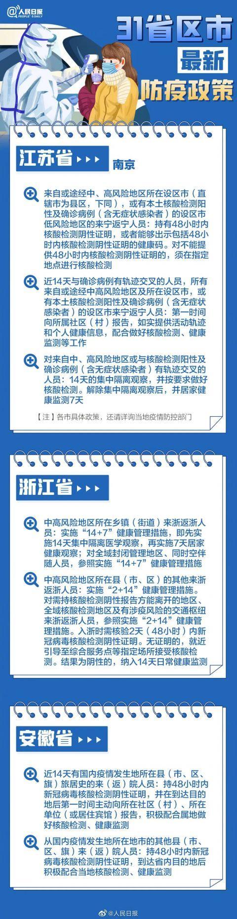 春节返乡核酸怎么做？是否会被隔离？31省区市防疫政策汇总