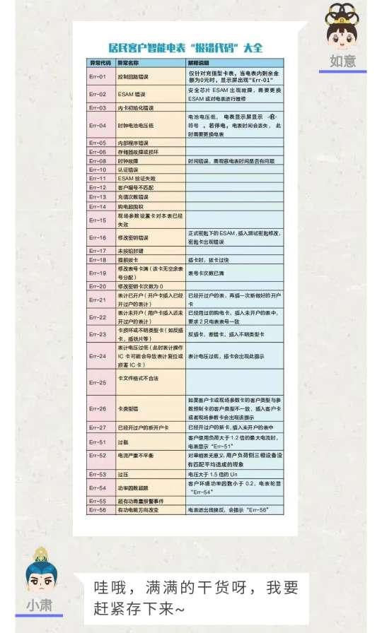 如意小讲堂|电表变成乱码怎么办？