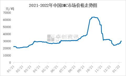 需求回暖 有机硅价格再上3万大关 生产企业一季度业绩有望改善