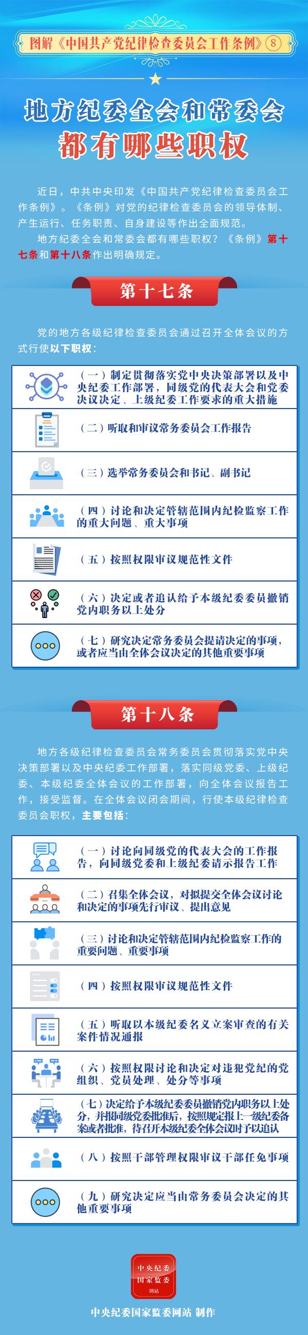 地方纪委全会和常委会都有哪些职权图解中国共产党纪律检查委员会工作条例