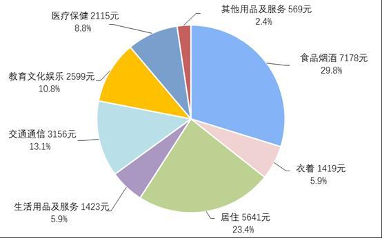 国家统计局：2021年全国居民人均可支配收入实际增长8.1％