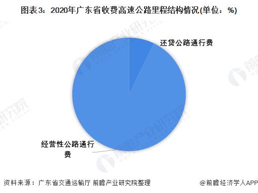 2022年广东省高速公路市场现状与发展趋势分析 实现交通运输现代化【组图】