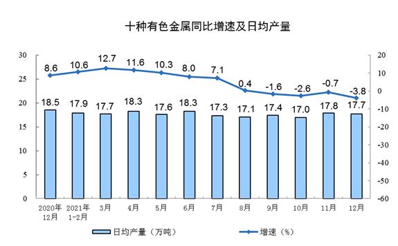 统计局：2021年规模以上工业增加值比上年增长9.6%