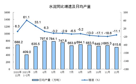 统计局：2021年规模以上工业增加值比上年增长9.6%