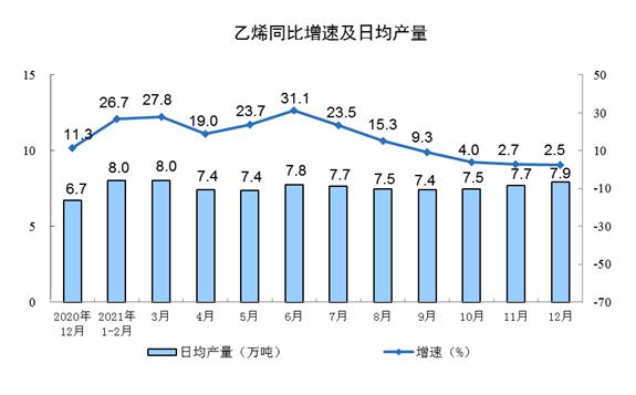 统计局：2021年规模以上工业增加值比上年增长9.6%