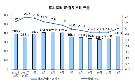 统计局：2021年规模以上工业增加值比上年增长9.6%