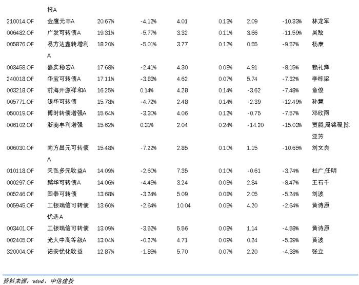 【中信建投 宏观】2022年1月10日-1月16日宏观资产配置和组合周报