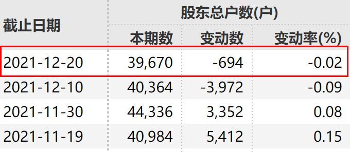 14万股民哭了！又有A股总经理出事，股价暴跌66%！暴涨300%大牛股突然停牌