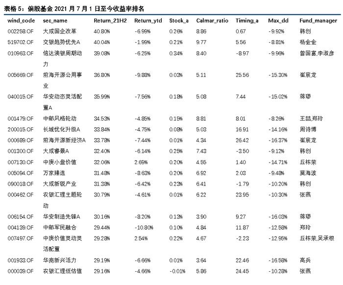 【中信建投 宏观】2022年1月10日-1月16日宏观资产配置和组合周报