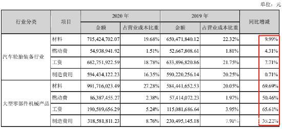 现金净流出近7亿，持“空头支票”的豪迈科技如何破局？