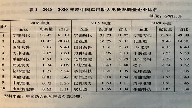 深度｜宁德时代换电比亚迪到智利买锂矿，新能源车的心何处安放？