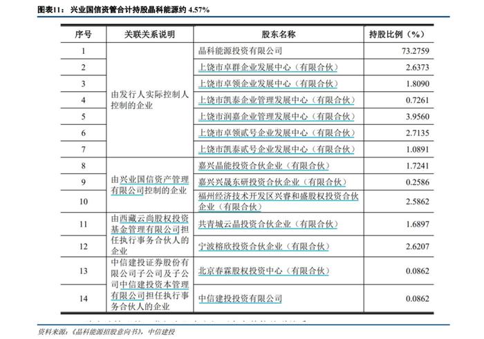 【中信建投金融】兴业银行深度：战略再升级，绿色+财富+投行齐头并进