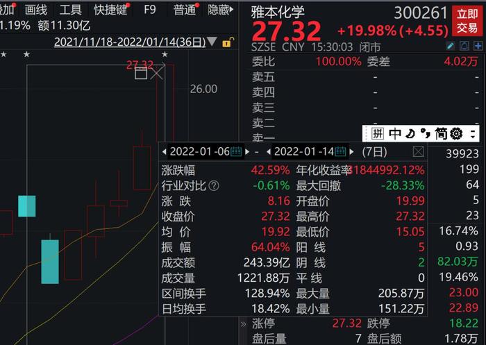 14万股民哭了！又有A股总经理出事，股价暴跌66%！暴涨300%大牛股突然停牌