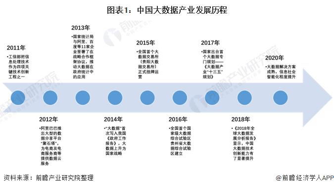 2022年中国大数据行业市场规模与发展趋势分析 数据治理成为大数据发展的重要方向