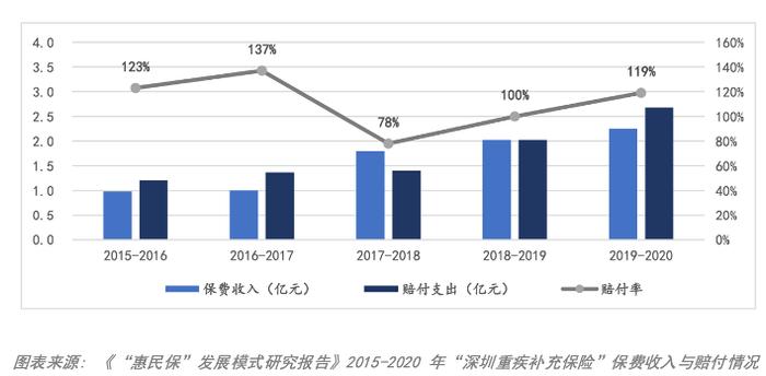 银保监会再提“惠民保”类业务风险 百亿级市场面临三大挑战