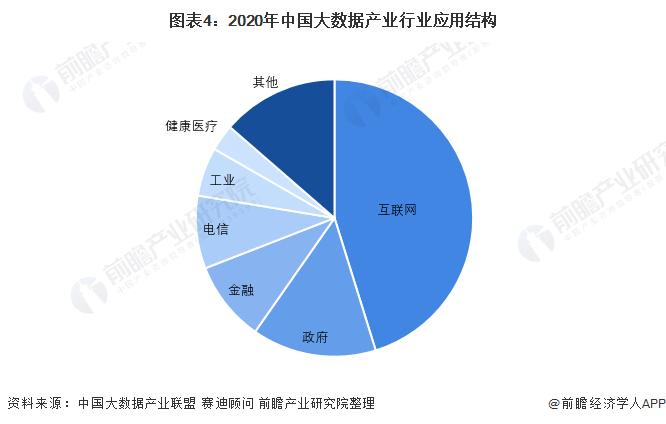 2022年中国大数据行业市场规模与发展趋势分析 数据治理成为大数据发展的重要方向