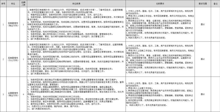 17人！河北雄安人力资源服务有限公司最新招聘