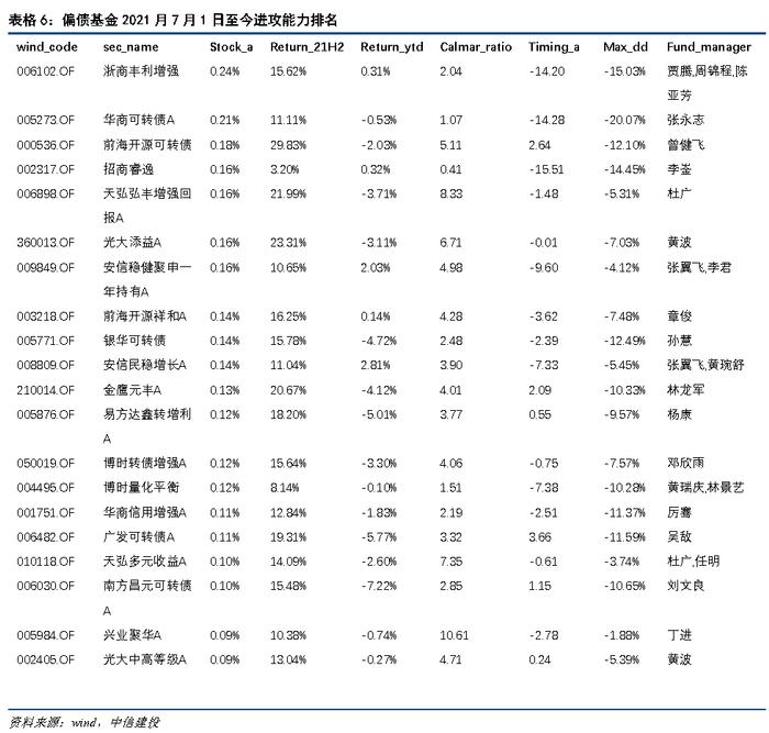 【中信建投 宏观】2022年1月10日-1月16日宏观资产配置和组合周报