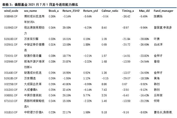 【中信建投 宏观】2022年1月10日-1月16日宏观资产配置和组合周报