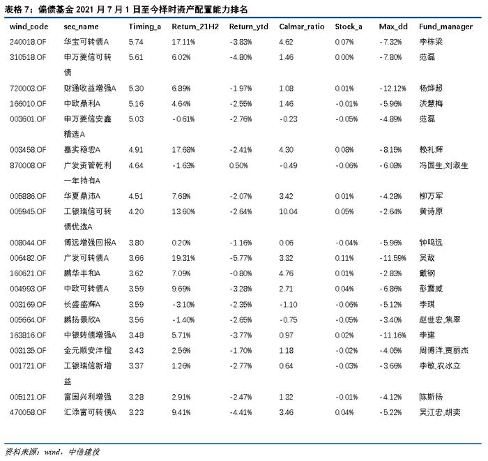 【中信建投 宏观】2022年1月10日-1月16日宏观资产配置和组合周报