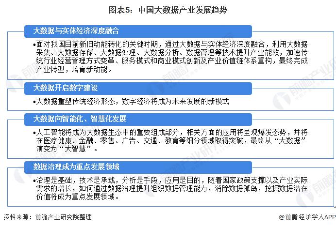 2022年中国大数据行业市场规模与发展趋势分析 数据治理成为大数据发展的重要方向