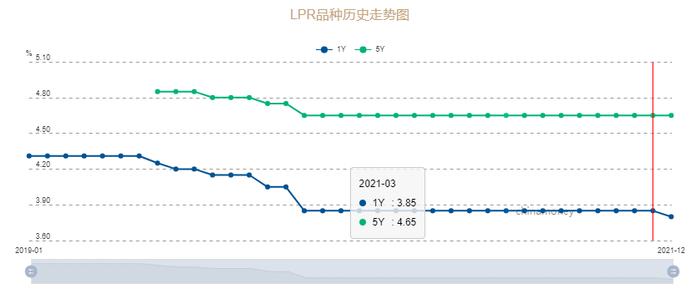 央行同步下调MLF和逆回购利率10个基点 本月LPR下调的幅度会有多大？