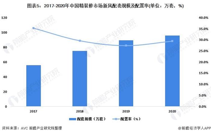 2022年中国新风换气机行业市场需求现状分析 政策红利助推需求快速增长