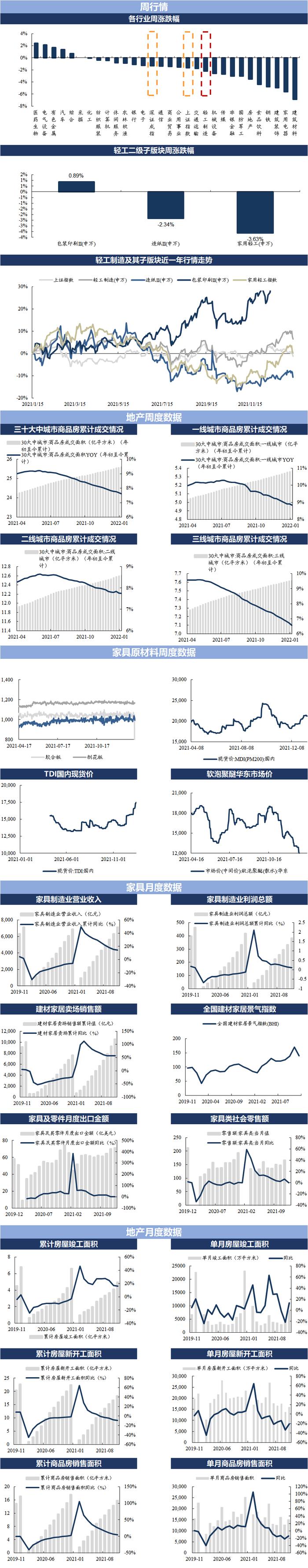 【东吴轻工|周观点】解读烟草流行趋势报告，看好新型烟草替烟效果