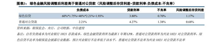 【中信建投金融】兴业银行深度：战略再升级，绿色+财富+投行齐头并进