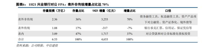 【中信建投金融】兴业银行深度：战略再升级，绿色+财富+投行齐头并进