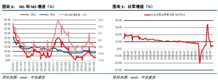 【中信建投 宏观】2022年1月10日-1月16日宏观资产配置和组合周报