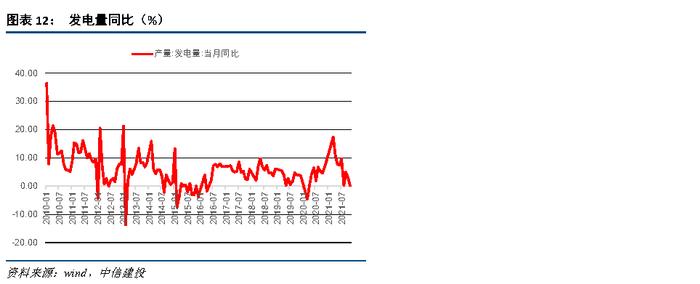 【中信建投 宏观】2022年1月10日-1月16日宏观资产配置和组合周报