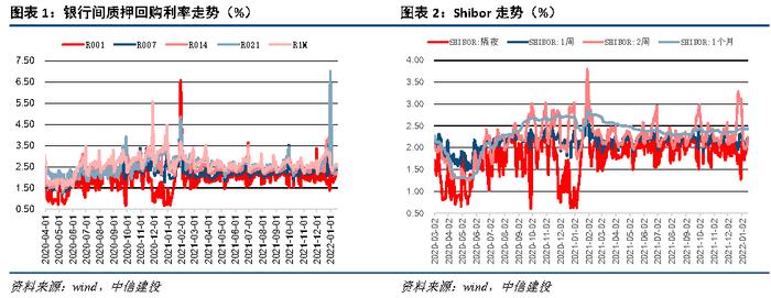 【中信建投 宏观】2022年1月10日-1月16日宏观资产配置和组合周报