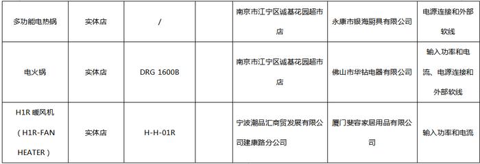 南京市公布羽绒服、电火锅等产品质量监督抽查情况