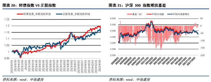 【中信建投 宏观】2022年1月10日-1月16日宏观资产配置和组合周报