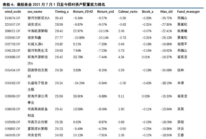 【中信建投 宏观】2022年1月10日-1月16日宏观资产配置和组合周报