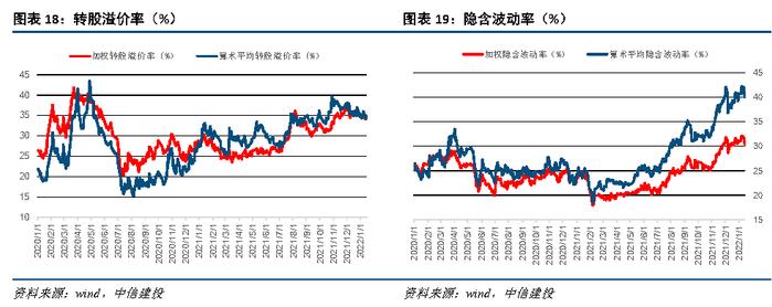 【中信建投 宏观】2022年1月10日-1月16日宏观资产配置和组合周报