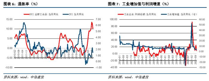 【中信建投 宏观】2022年1月10日-1月16日宏观资产配置和组合周报