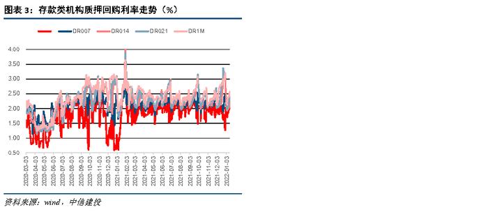 【中信建投 宏观】2022年1月10日-1月16日宏观资产配置和组合周报